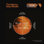 VoxComm Issues Call for Agencies to Transform Business Models in Response to AI